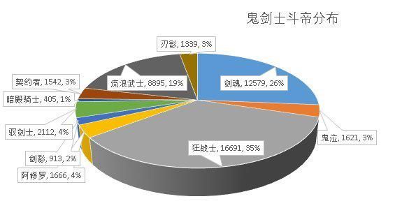 DNF发布网有哪些靠谱的私服 DNF发布网有哪些靠谱的私服
