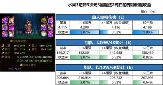 DNF发布网60版本私服(DNF发布网60版本怀旧服官网) DNF发布网60版本私服(DNF发布网60版本怀旧服官网)