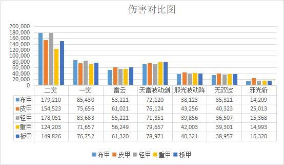 DNF发布网深渊概率(DNF发布网深渊需要什么条件) DNF发布网深渊概率(DNF发布网深渊需要什么条件)