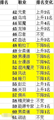 DNF发布网渣渣辉(渣渣辉掉落的武器大全) DNF发布网渣渣辉(渣渣辉掉落的武器大全)