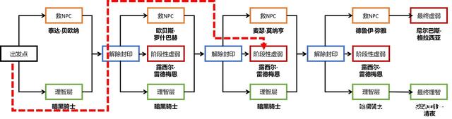 人最多的DNF发布网（dnf人最多的区）